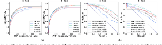 Figure 3 for Automatic segmentation with detection of local segmentation failures in cardiac MRI