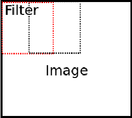 Figure 3 for A deep primal-dual proximal network for image restoration