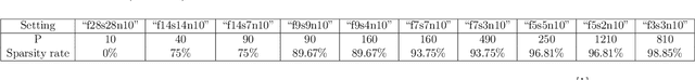 Figure 2 for A deep primal-dual proximal network for image restoration