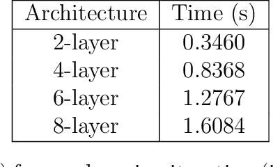 Figure 4 for A deep primal-dual proximal network for image restoration