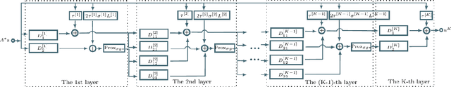 Figure 1 for A deep primal-dual proximal network for image restoration