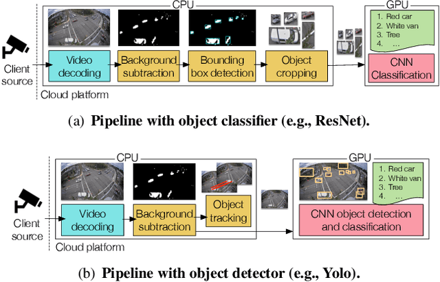 Figure 1 for Visor: Privacy-Preserving Video Analytics as a Cloud Service