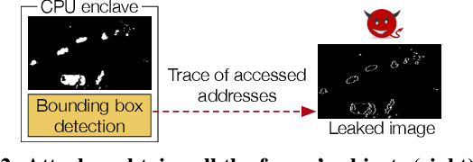 Figure 2 for Visor: Privacy-Preserving Video Analytics as a Cloud Service