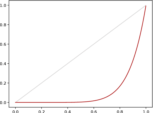 Figure 1 for Learning to Rank Anomalies: Scalar Performance Criteria and Maximization of Two-Sample Rank Statistics