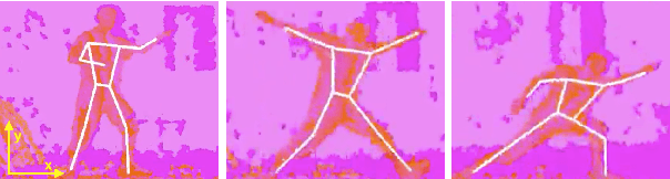 Figure 3 for FenceNet: Fine-grained Footwork Recognition in Fencing