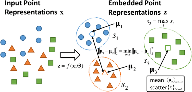 Figure 4 for Learning for Multi-Model and Multi-Type Fitting