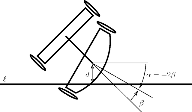 Figure 4 for On Time-optimal Trajectories for a Car-like Robot with One Trailer