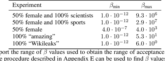 Figure 2 for Sampling from Discrete Energy-Based Models with Quality/Efficiency Trade-offs