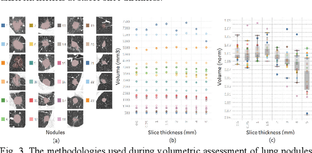 Figure 4 for Are Quantitative Features of Lung Nodules Reproducible at Different CT Acquisition and Reconstruction Parameters?