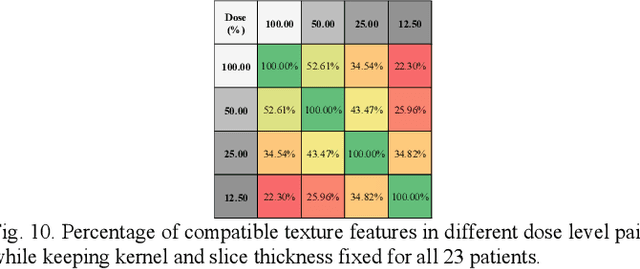 Figure 2 for Are Quantitative Features of Lung Nodules Reproducible at Different CT Acquisition and Reconstruction Parameters?