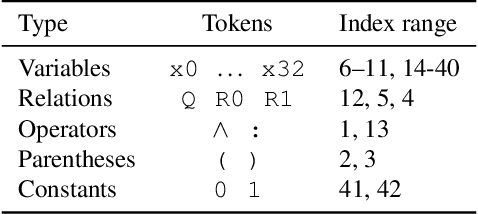 Figure 2 for It's Not What Machines Can Learn, It's What We Cannot Teach