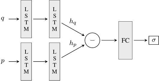 Figure 3 for It's Not What Machines Can Learn, It's What We Cannot Teach