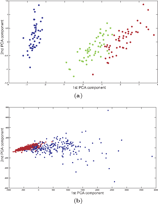 Figure 2 for A Complex Networks Approach for Data Clustering