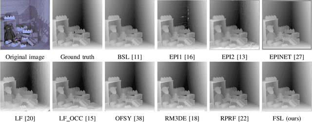 Figure 2 for Rapid Light Field Depth Estimation with Semi-Global Matching