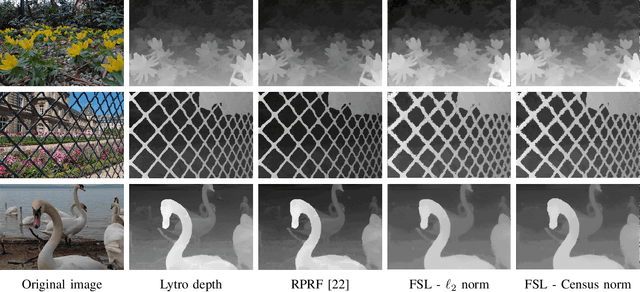 Figure 3 for Rapid Light Field Depth Estimation with Semi-Global Matching