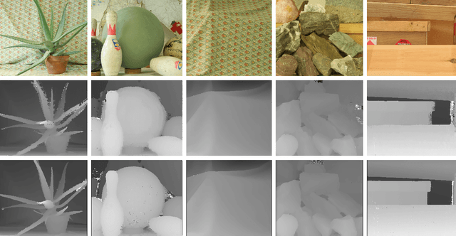 Figure 4 for Rapid Light Field Depth Estimation with Semi-Global Matching