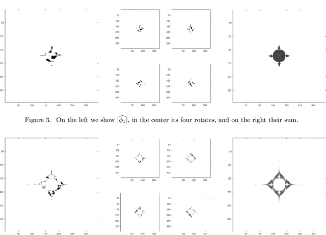 Figure 4 for Optimal translational-rotational invariant dictionaries for images
