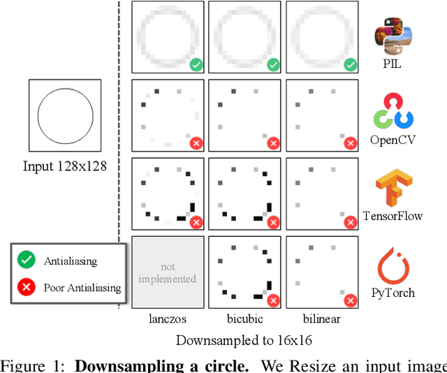 Figure 1 for On Buggy Resizing Libraries and Surprising Subtleties in FID Calculation