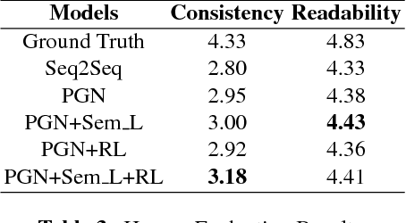 Figure 4 for From Plots to Endings: A Reinforced Pointer Generator for Story Ending Generation