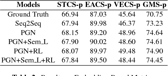 Figure 3 for From Plots to Endings: A Reinforced Pointer Generator for Story Ending Generation