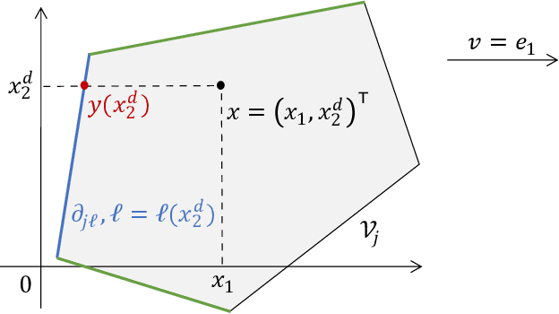 Figure 2 for Likelihood Landscape and Local Minima Structures of Gaussian Mixture Models