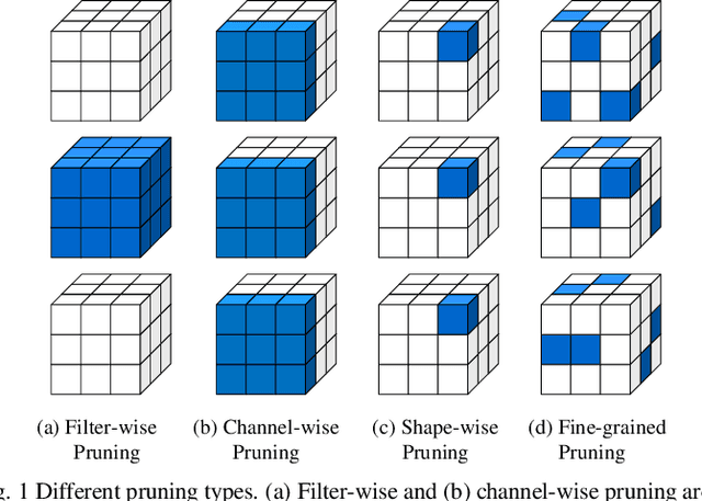 Figure 1 for MARS: Multi-macro Architecture SRAM CIM-Based Accelerator with Co-designed Compressed Neural Networks