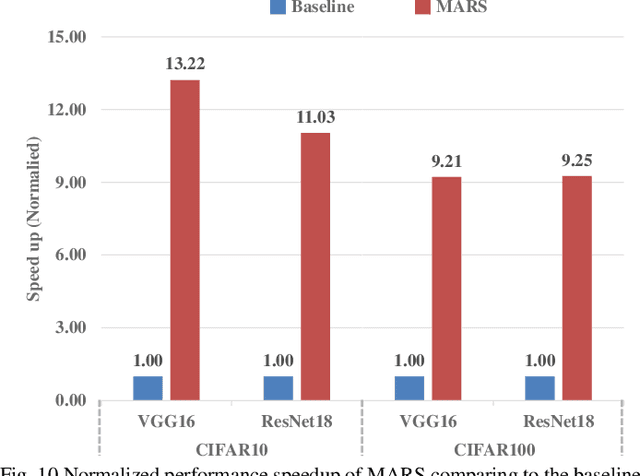Figure 2 for MARS: Multi-macro Architecture SRAM CIM-Based Accelerator with Co-designed Compressed Neural Networks