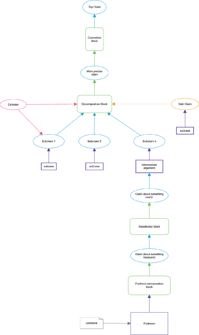 Figure 1 for Assessing Confidence with Assurance 2.0