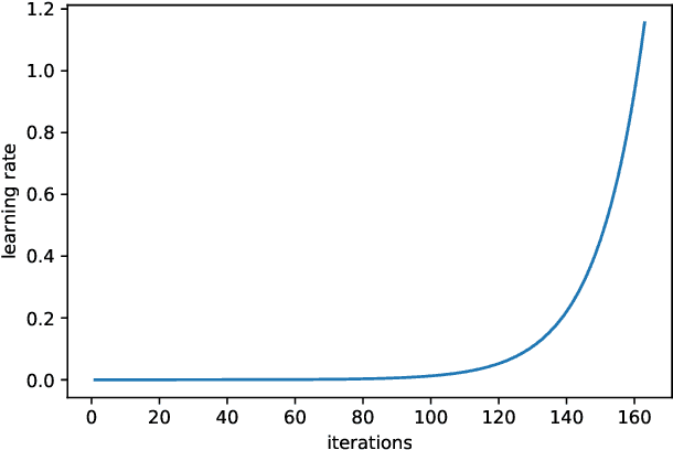 Figure 2 for Assessing Robustness of Deep learning Methods in Dermatological Workflow