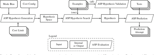 Figure 1 for Best-Effort Inductive Logic Programming via Fine-grained Cost-based Hypothesis Generation