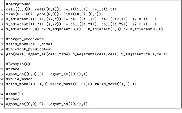 Figure 3 for Best-Effort Inductive Logic Programming via Fine-grained Cost-based Hypothesis Generation