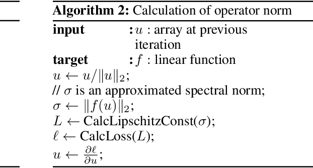 Figure 3 for Lipschitz-Margin Training: Scalable Certification of Perturbation Invariance for Deep Neural Networks
