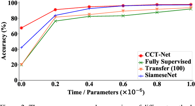 Figure 4 for Comparison Knowledge Translation for Generalizable Image Classification