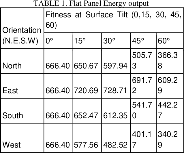 Figure 1 for Origami Inspired Solar Panel Design