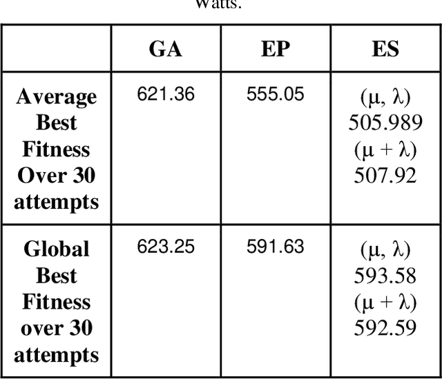 Figure 3 for Origami Inspired Solar Panel Design