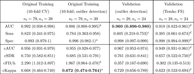 Figure 3 for Validating an SVM-based neonatal seizure detection algorithm for generalizability, non-inferiority and clinical efficacy