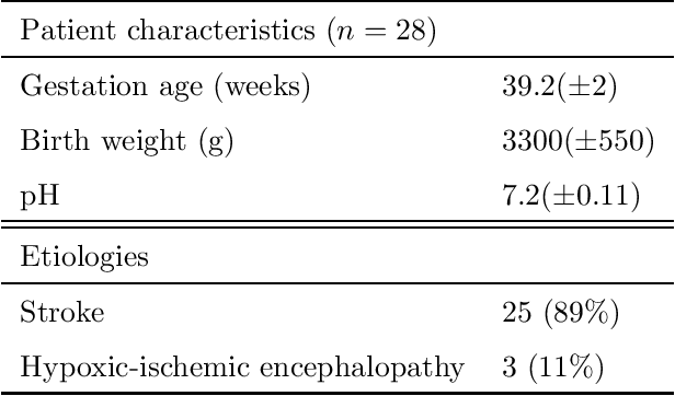 Figure 1 for Validating an SVM-based neonatal seizure detection algorithm for generalizability, non-inferiority and clinical efficacy
