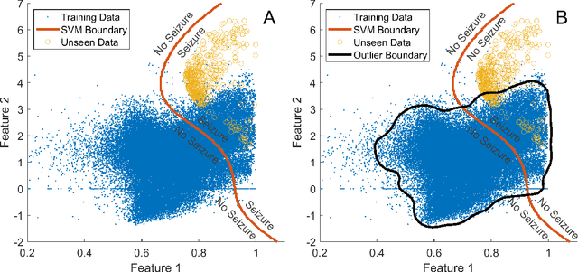 Figure 2 for Validating an SVM-based neonatal seizure detection algorithm for generalizability, non-inferiority and clinical efficacy