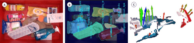 Figure 4 for Cartman: The low-cost Cartesian Manipulator that won the Amazon Robotics Challenge