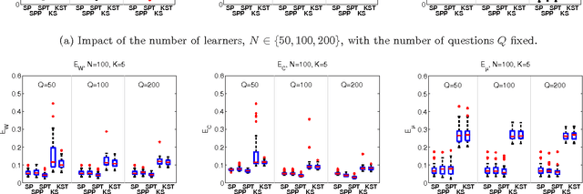 Figure 1 for Tag-Aware Ordinal Sparse Factor Analysis for Learning and Content Analytics