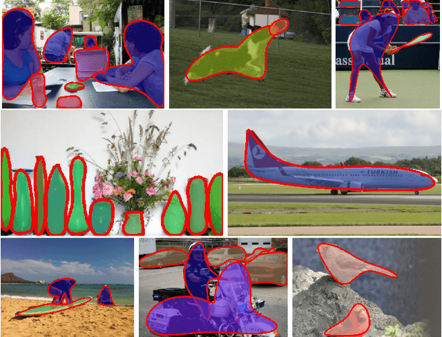 Figure 1 for SCR: Smooth Contour Regression with Geometric Priors