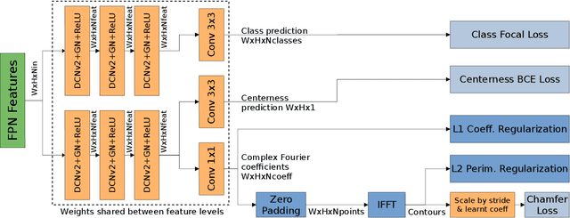 Figure 3 for SCR: Smooth Contour Regression with Geometric Priors