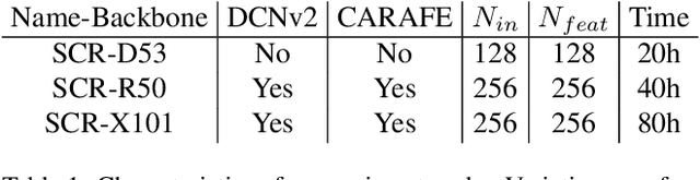 Figure 2 for SCR: Smooth Contour Regression with Geometric Priors