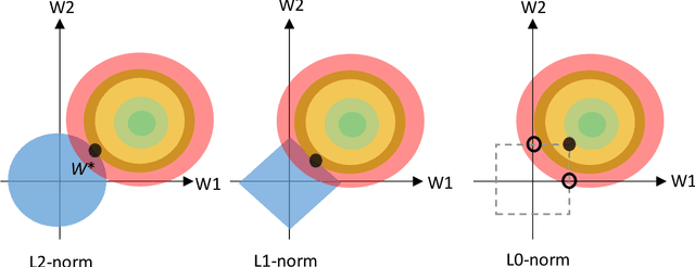 Figure 1 for Regularization and False Alarms Quantification: Two Sides of the Explainability Coin