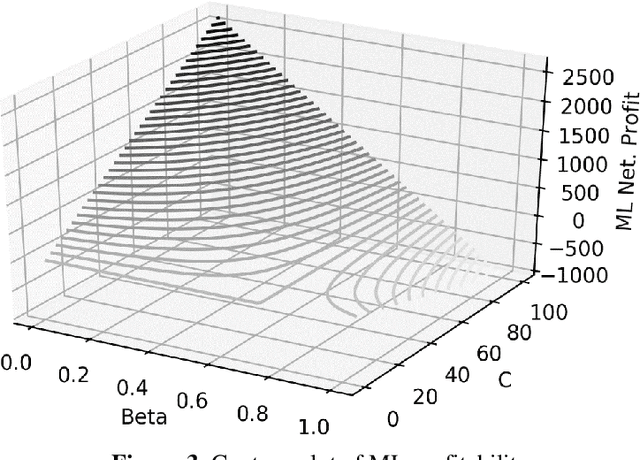 Figure 3 for Regularization and False Alarms Quantification: Two Sides of the Explainability Coin