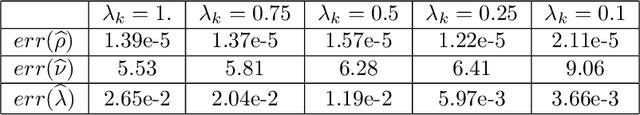 Figure 2 for A Multivariate Extreme Value Theory Approach to Anomaly Clustering and Visualization