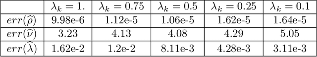Figure 3 for A Multivariate Extreme Value Theory Approach to Anomaly Clustering and Visualization