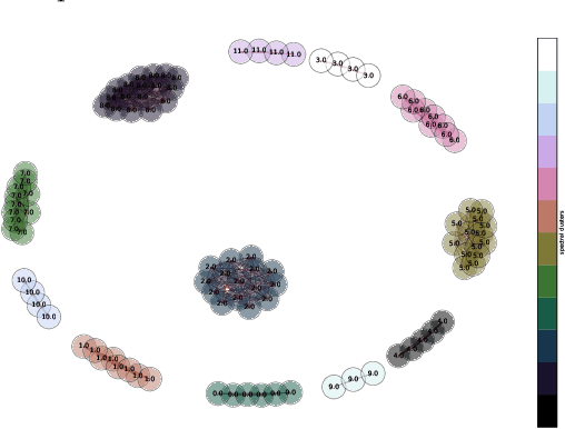 Figure 4 for A Multivariate Extreme Value Theory Approach to Anomaly Clustering and Visualization