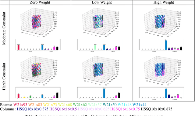Figure 4 for Learning to simulate and design for structural engineering