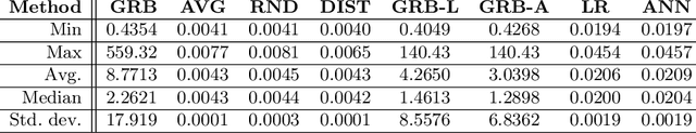 Figure 3 for A learning-based algorithm to quickly compute good primal solutions for Stochastic Integer Programs
